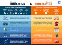 Business budgeting is the practice of forecasting future income and expenses
